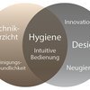 Die Kaufmotivationen zweier Generationen offenbaren einige Unterschiede – eine gemeinsame Schnittmenge bleibt